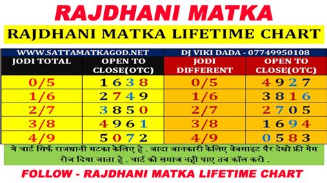 main rajdhani satta matka